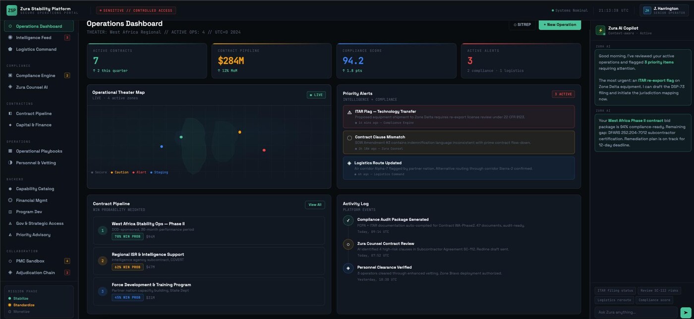 ZSP Operations Dashboard: Compliance, contracts, theater map, AI copilot